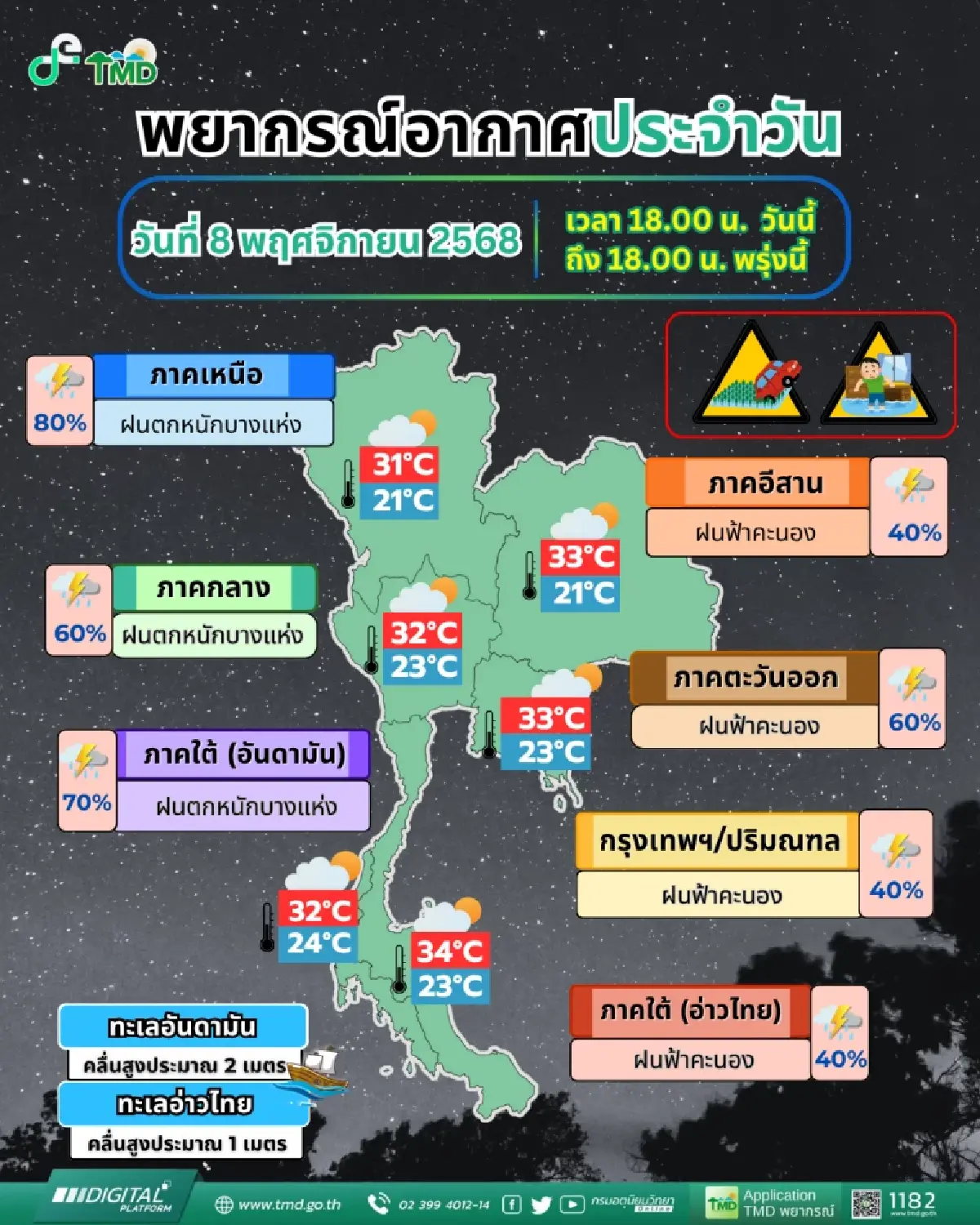 กรมอุตุฯ เตือน 8 จังหวัด ฝนตกหนัก เสี่ยงน้ำท่วม กทม. ฝนฟ้าคะนอง 40%