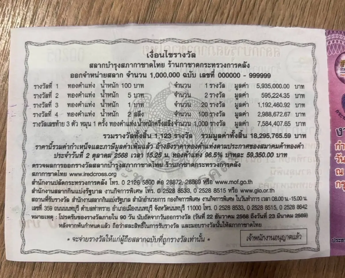 ลุ้น! รางวัลใหญ่ \'ทองคำ​\' น้ำหนัก 100 บาท \'สลากกาชาด 2568\' ก.คลัง เปิดขายแล้ว