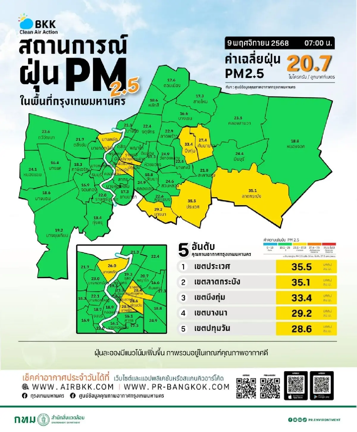 เผาไม่เลิก ฝุ่นพิษ PM2.5 จ่อซ้ำรอย เตรียมตัว ฤดูหนาวนี้หายใจลำบาก