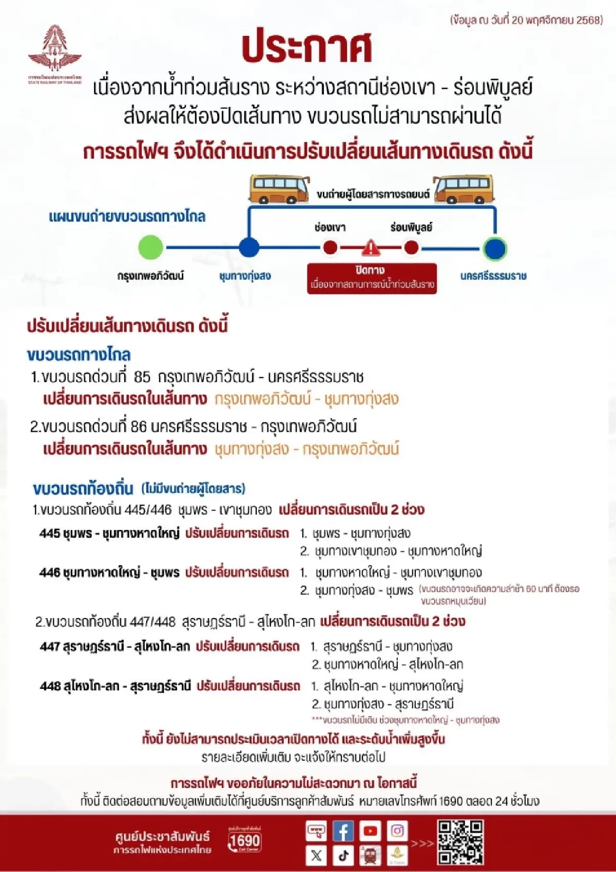 น้ำท่วมสูง แจ้งปิดเส้นทางรถไฟ ช่วงสถานีช่องเขา - ร่อนพิบูลย์ จ.นครศรีธรรมราช