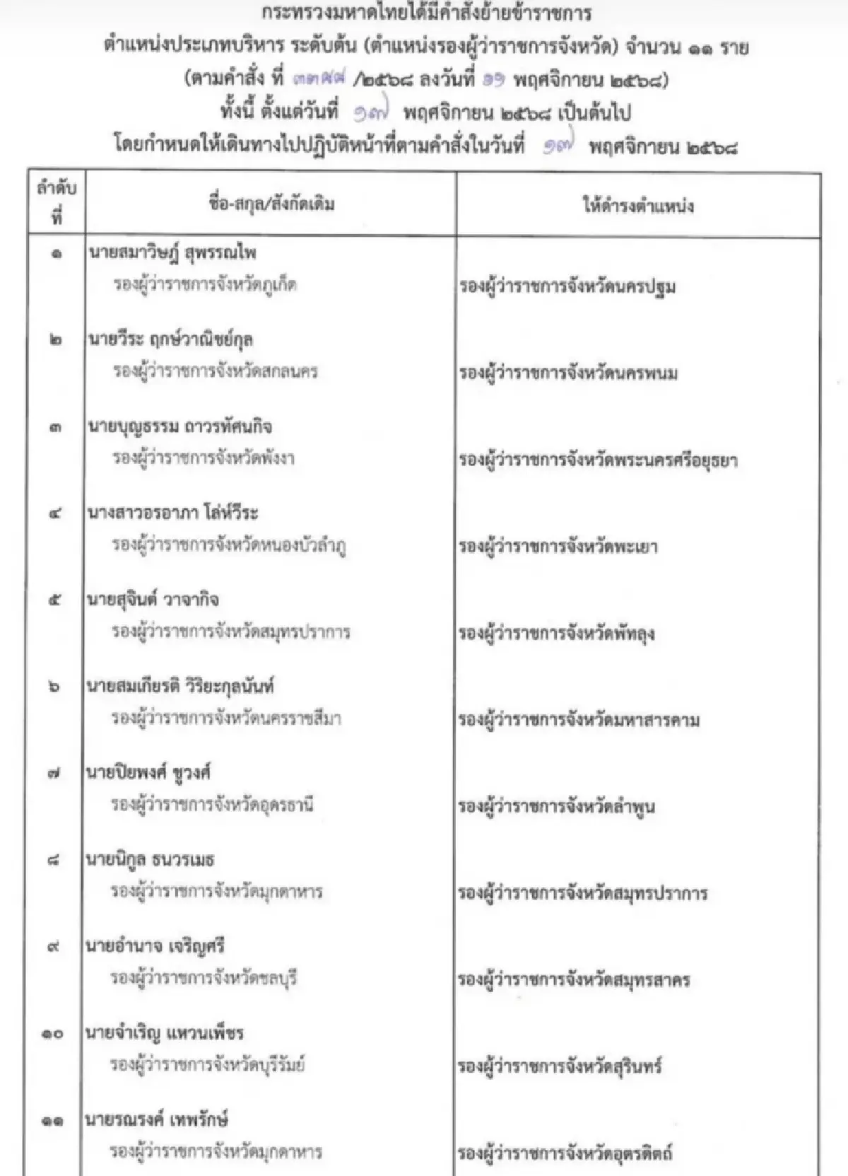 มหาดไทยเขย่าผัง! 'ปลัด มท. อรรษิษฐ์' เซ็นโยก 11 รองผู้ว่าฯ ดาวรุ่ง