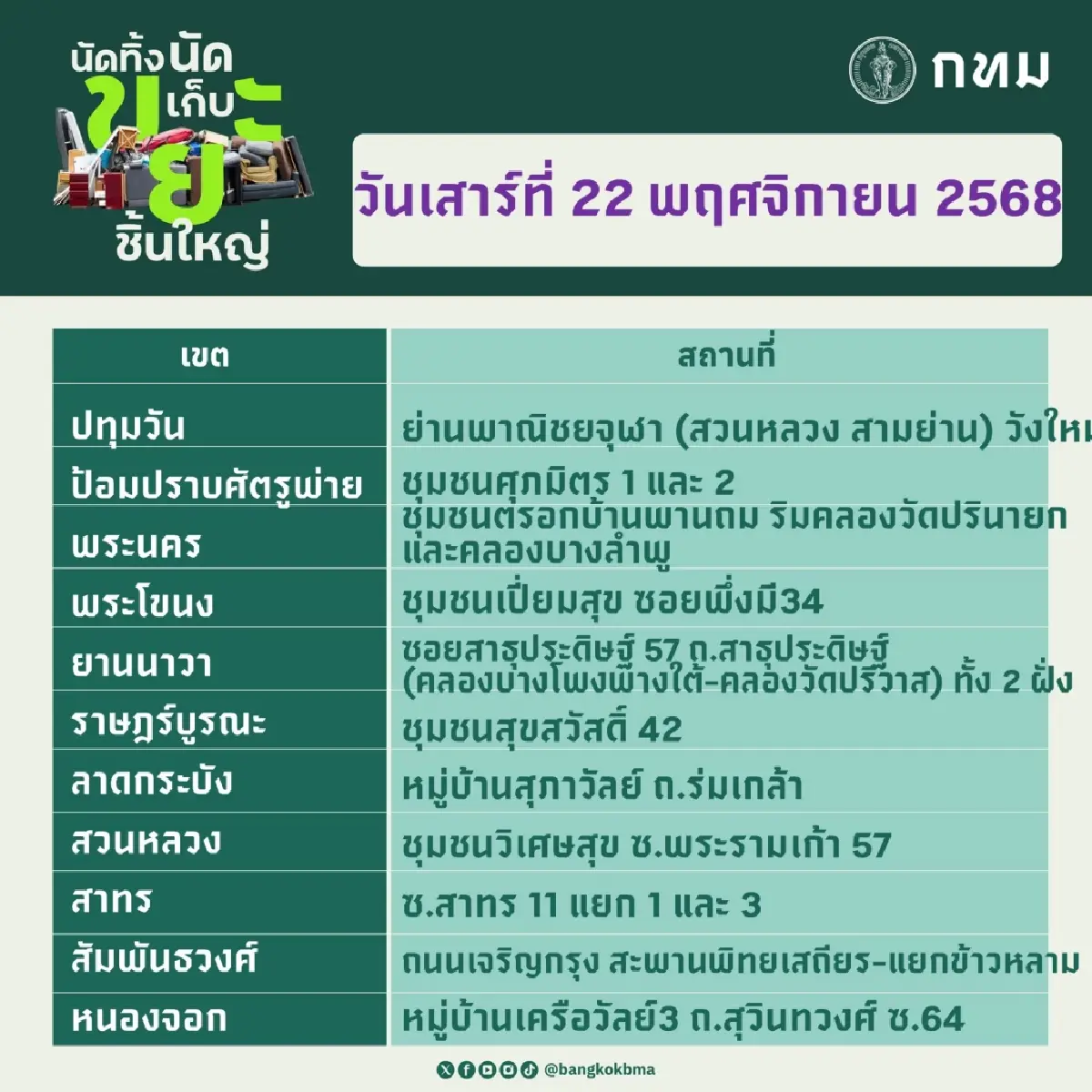 จุดรับ กทม. ‘นัดทิ้ง นัดเก็บ ขยะชิ้นใหญ่ฟรี’ ทุกสำนักงานเขต 23-23 พ.ย.68