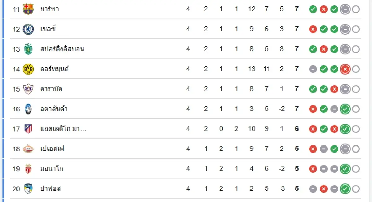 วิเคราะห์บอล ดูบอลสด มาร์กเซย พบ นิวคาสเซิ่ล ยูฟ่า แชมเปี้ยนส์ ลีก