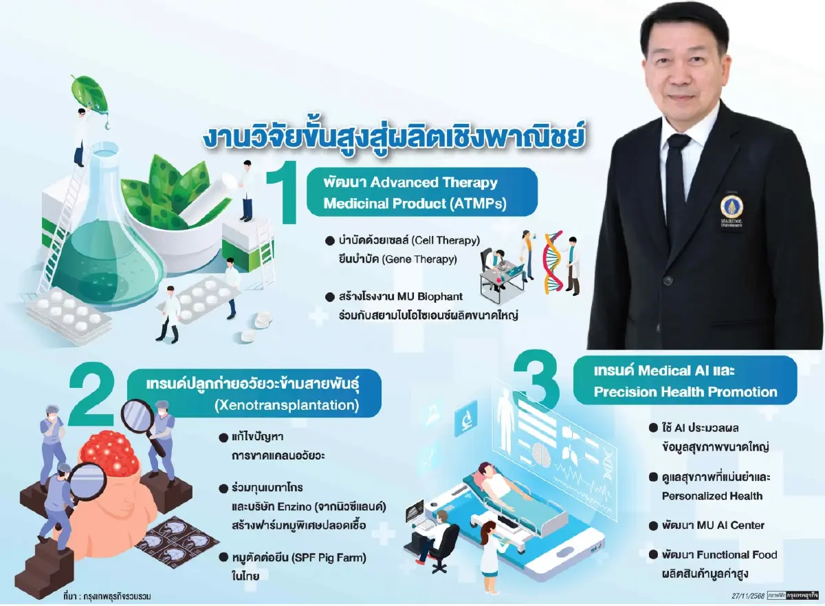 3 เทรนด์เปลี่ยนวงการแพทย์ 'ATMPs-ปลูกถ่ายอวัยวะข้ามสายพันธุ์- Wellness'