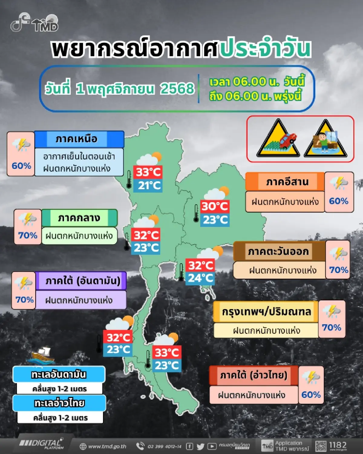 ฝนปนหนาว! กรมอุตุนิยมวิทยา เตือน อากาศเปลี่ยน ทั่วไทยฝนตกหนัก 70%