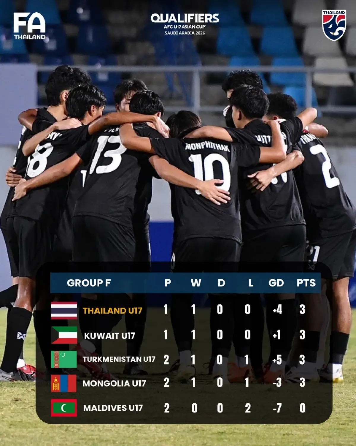 LIVE ดูบอลสด ถ่ายทอดสดฟุตบอล ทีมชาติไทย พบ มัลดีฟส์ ชิงแชมป์เอเชีย 2026