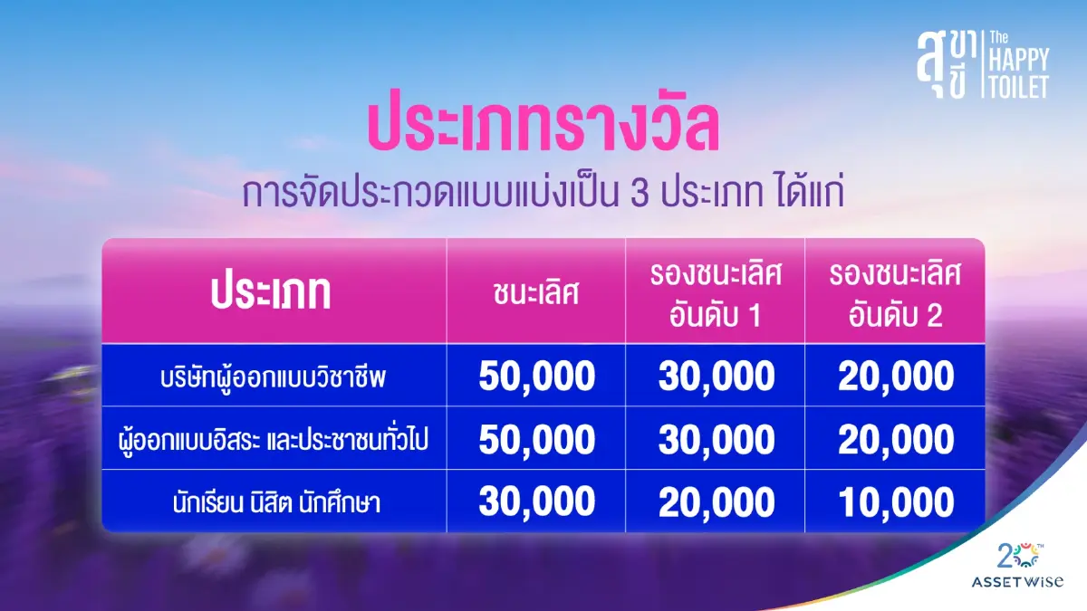 AssetWise จัดประกวดออกแบบ 'สุขา สุขี: THE HAPPY TOILET PROJECT'