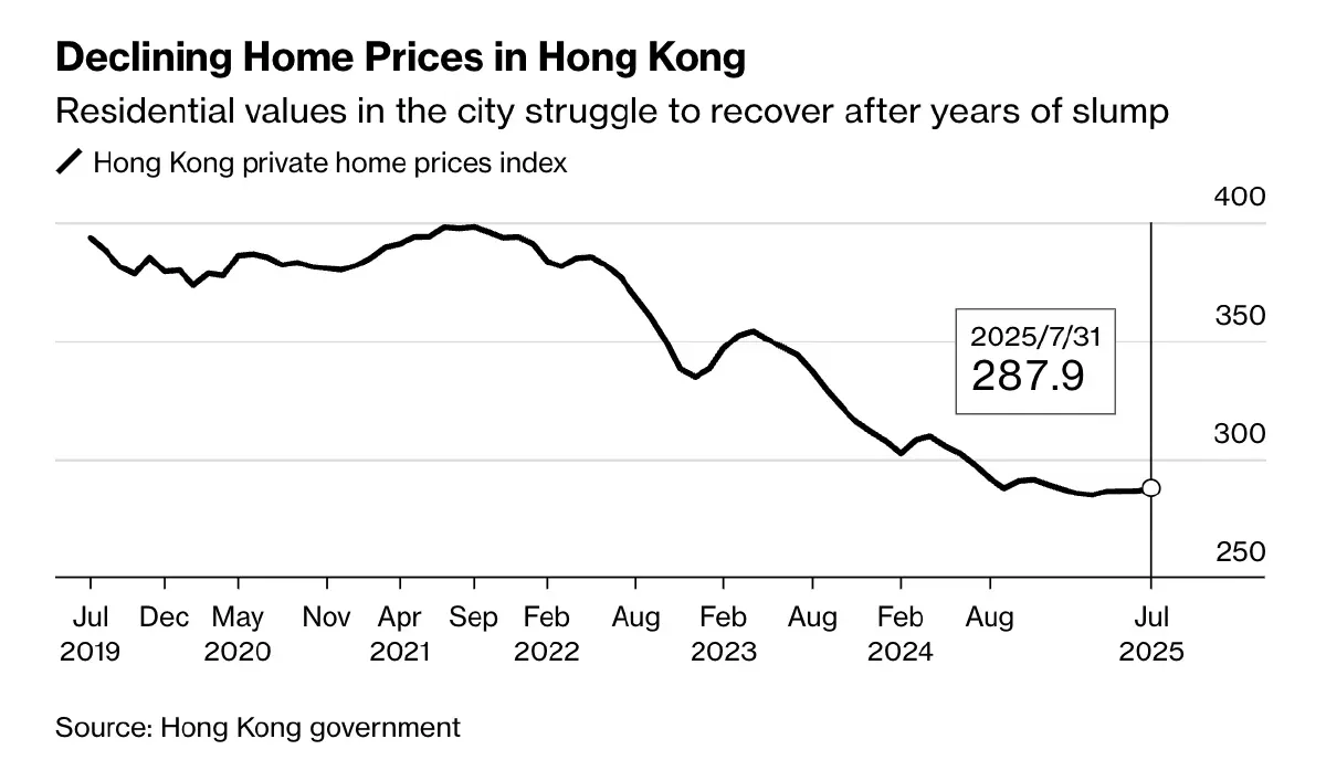 วิกฤติ ‘อสังหาฮ่องกง’ สะเทือนบัลลังก์ 4 ตระกูลใหญ่ รุ่นต่อไปต้องพิสูจน์ฝีมือ
