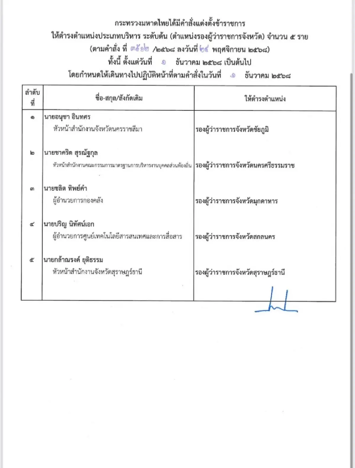 มหาดไทย แต่งตั้ง-โยกย้ายล็อตใหญ่ ปรับทัพ รองผู้ว่าฯ 40 ตำแหน่ง