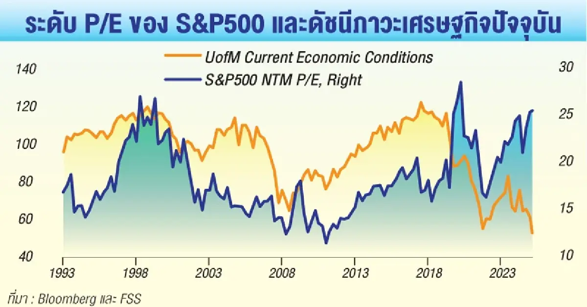 ศึก ปธน.ทรัมป์ ปะทะ เดโมแครตวิทยา