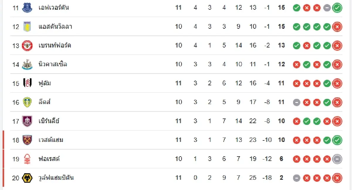 วิเคราะห์บอล ดูบอลสด 'แมนซิตี้ พบ ลิเวอร์พูล' พรีเมียร์ลีก อังกฤษ
