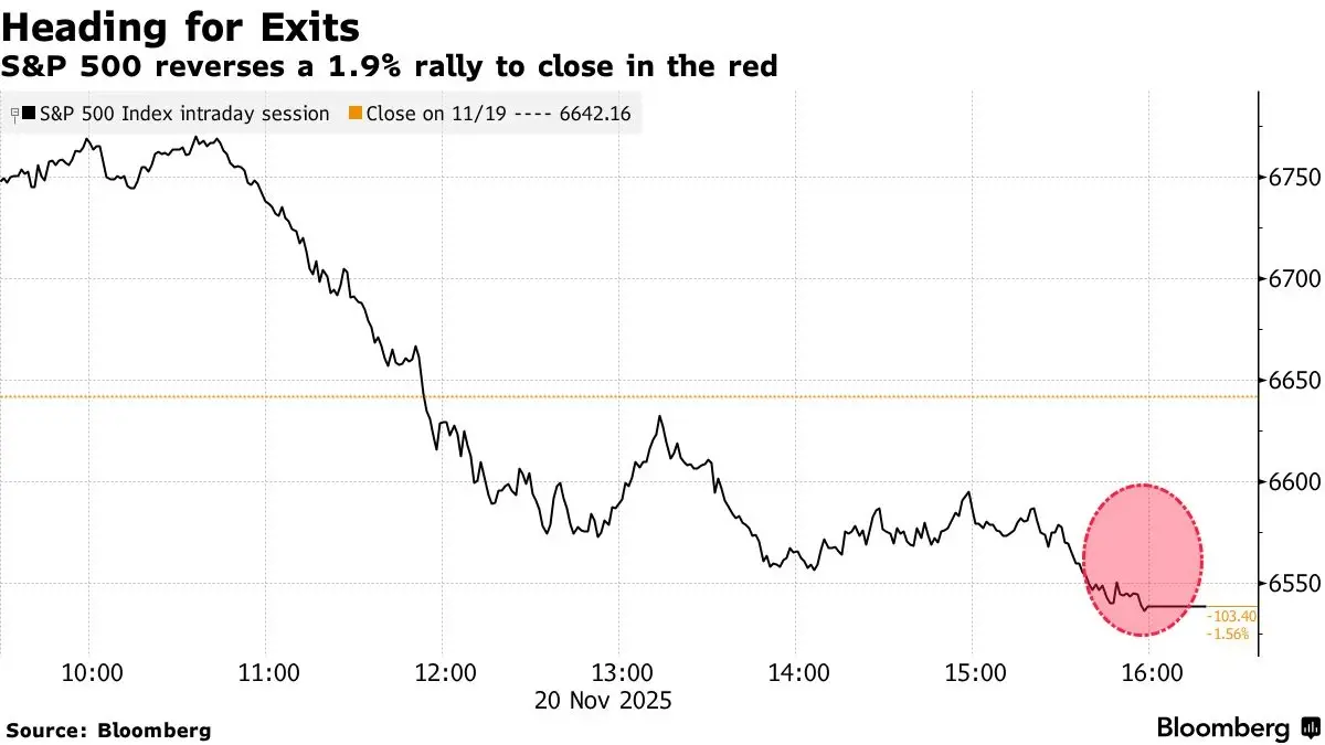 ทำไม Nvidia  อุ้ม ‘หุ้นโลก’ ไม่ได้ นักลงทุนพร้อมเทขาย ถ้ามี ‘ความเสี่ยง’