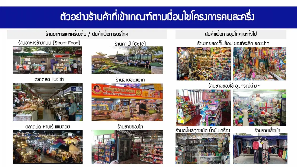 สิทธิ์คนละครึ่ง ใช้ที่ 7-11 - Big C - CJ MORE ได้ไหม? จ่าย 50% เป๋าตัง