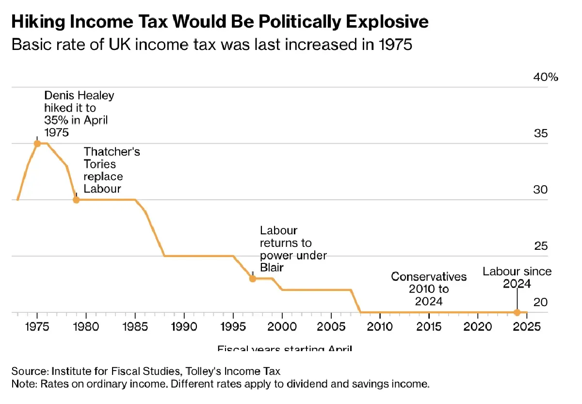 เกิดอะไรขึ้นกับ ‘การคลัง’ อังกฤษ ? ทำไมเกิดกระแส Tax The Super Rich