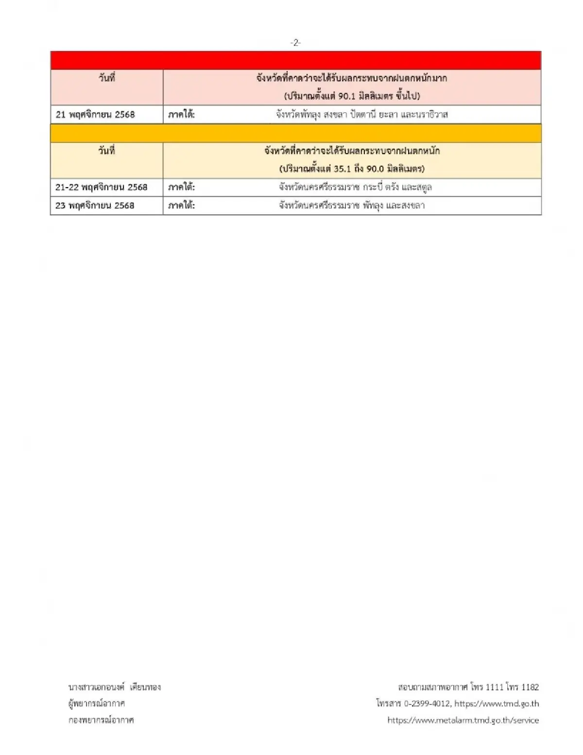 หนาวสุดขั้ว ประกาศด่วน ฉ.13 ไทยเจอ อากาศเย็นจัด ฝนหนักใต้ คลื่นสูง
