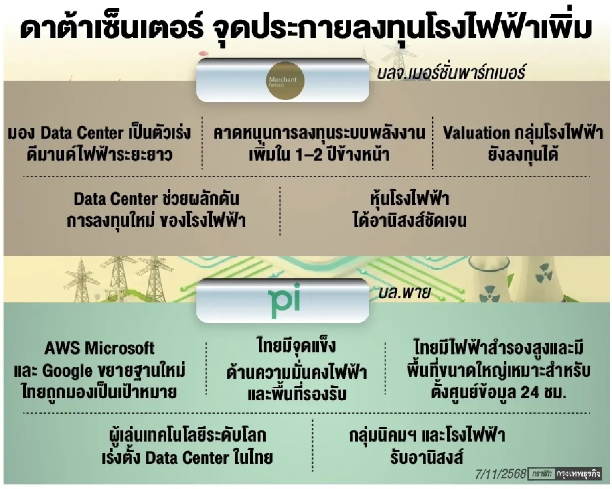 ธีมดาต้าเซนเตอร์มาแรง ดันดีมานด์ใช้ไฟฟ้าพุ่ง