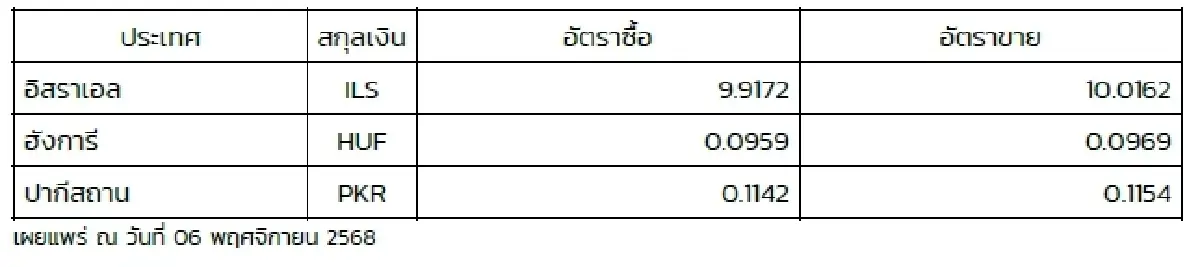 (ธปท.) อัตราแลกเปลี่ยนเงินตราต่างประเทศ ประจำวันที่ 6 พฤศจิกายน 2568