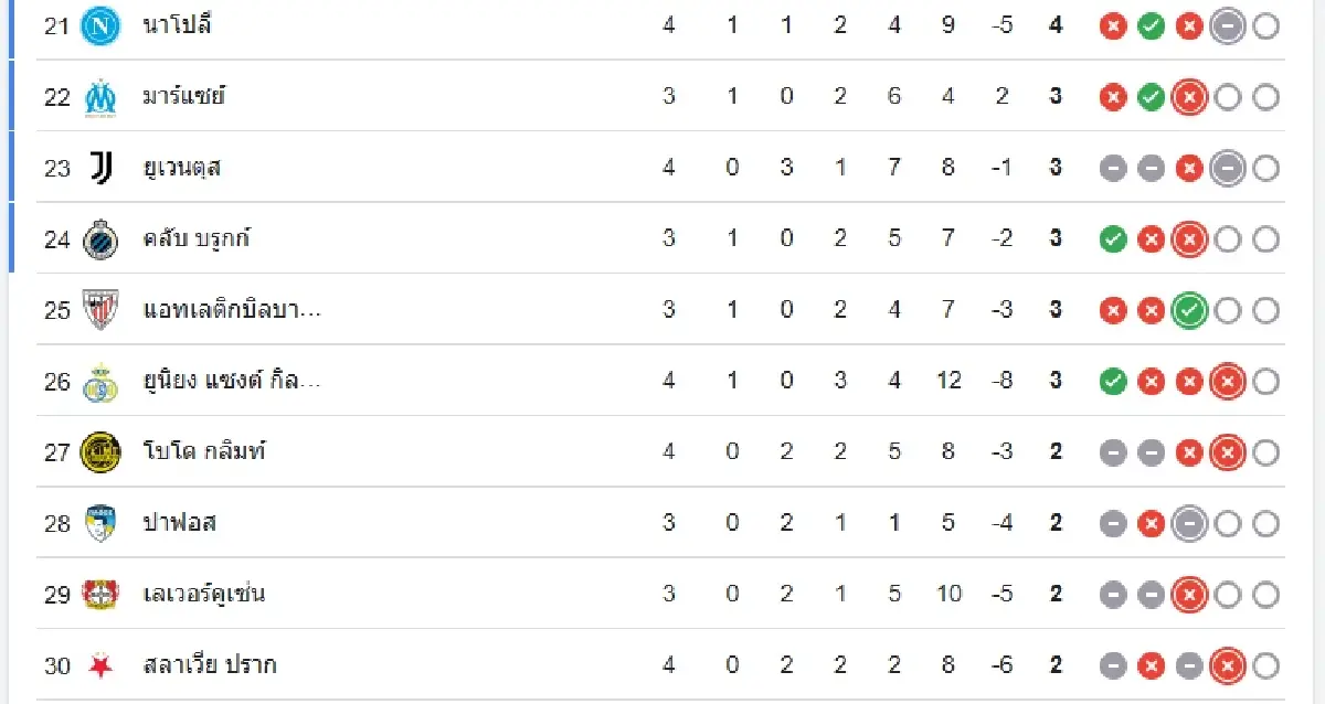 ผลบอลเมื่อคืนนี้ \'แมนซิตี้ 4-1 ดอร์ทมุนด์\' ยูฟ่า แชมเปี้ยนส์ ลีก