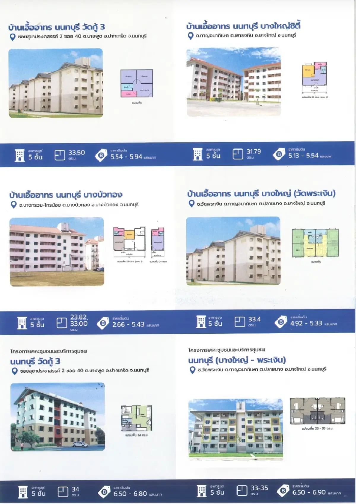 การเคหะแห่งชาติ เปิดจองบ้านเอื้ออาทร นนทบุรี รัตนาธิเบศร์ ราชพฤกษ์