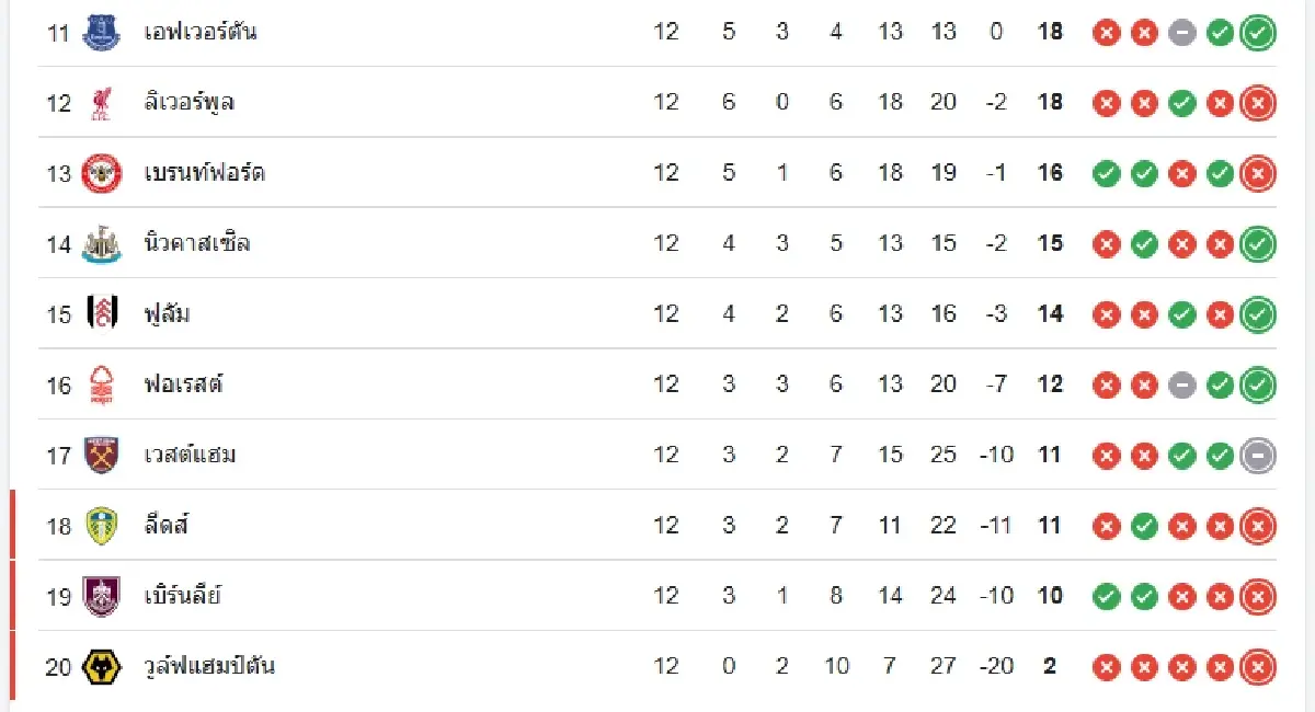 วิเคราะห์บอล ดูบอลสด แมนซิตี้ พบ ลีดส์ ยูไนเต็ด พรีเมียร์ลีก อังกฤษ