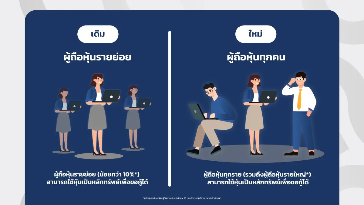 “NestiFly” รับลูก “ธปท.” เปิดทางผู้ถือหุ้นใหญ่ใช้หุ้นค้ำสินเชื่อ  P2P พร้อมมาตรการรักษาเสถียรภาพตลาดทุน