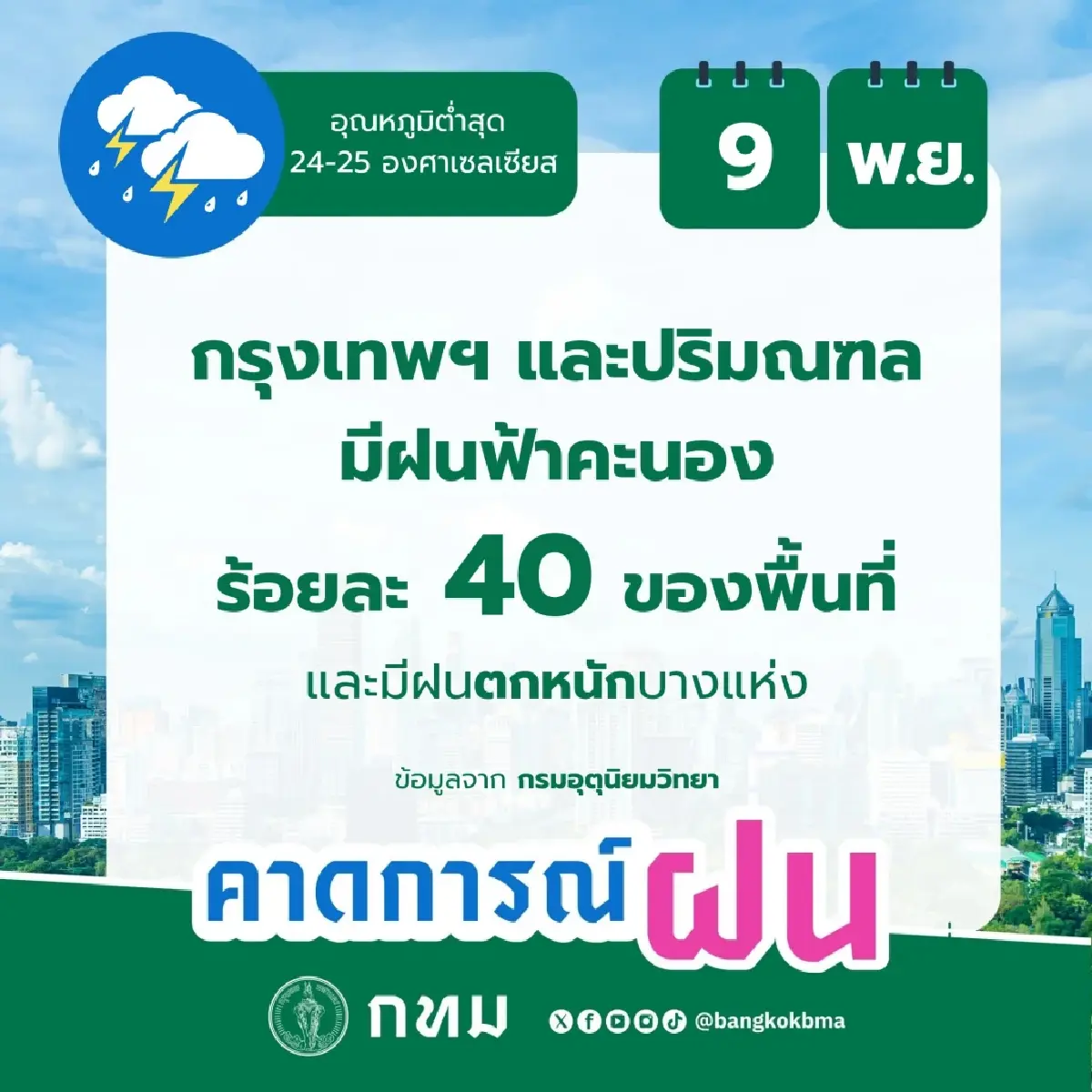 น้ำทะเลหนุนสูง บางกอกน้อย เร่งวางแนวกระสอบทราย เตือน กทม. มีฝน 40%