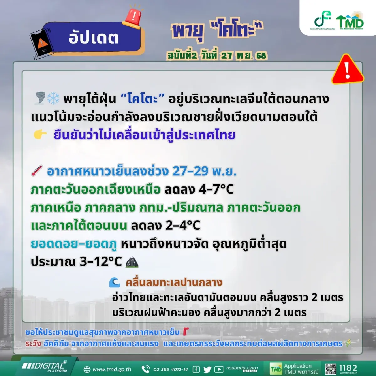 ประกาศกรมอุตุ ฉ.2 เส้นทางพายุลูกใหม่ ‘โคโตะ’ ทวีกำลังขึ้นเป็นไต้ฝุ่น