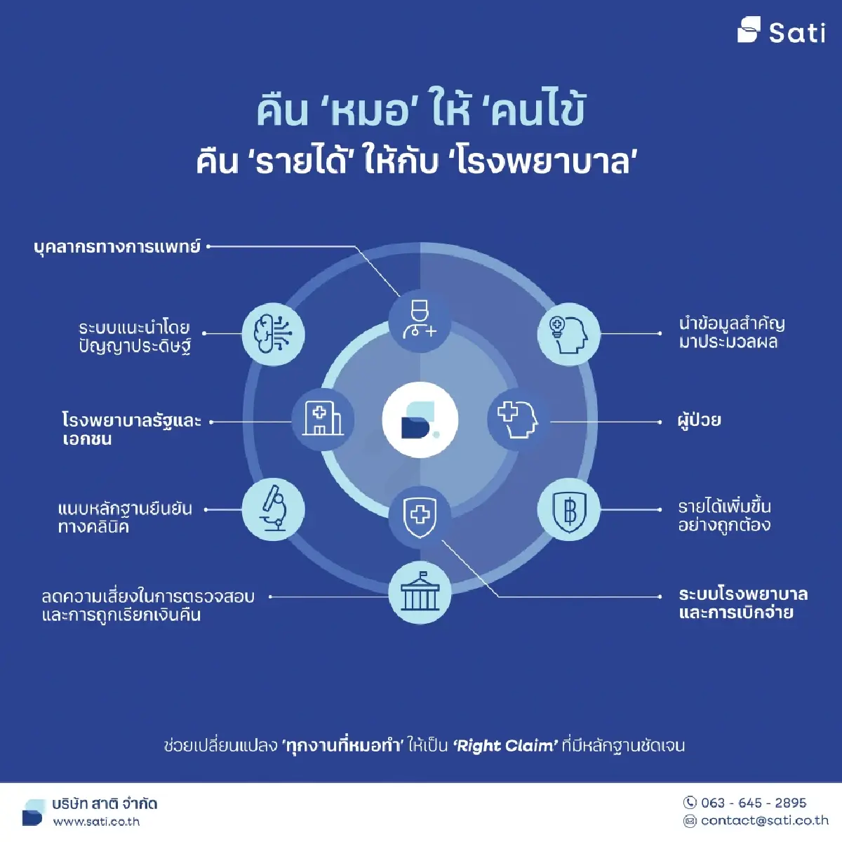 จาก Pain Point สู่ Chart Sum  AIลดภาระแพทย์ตั้งเป้ารายได้โต