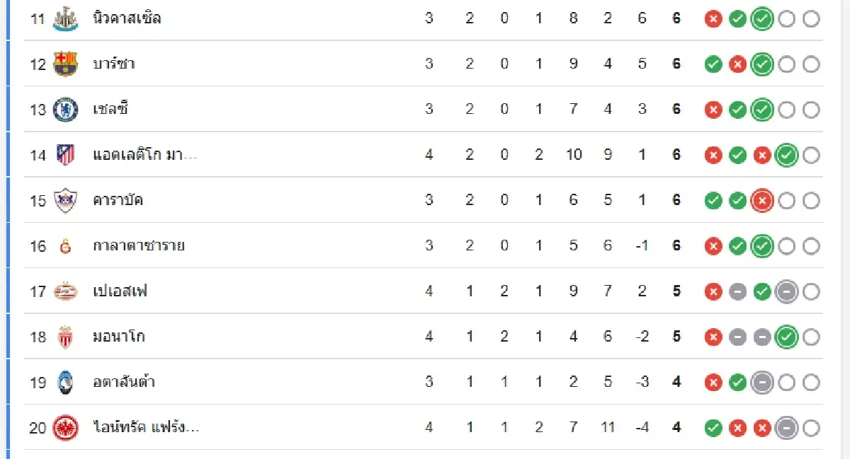 ผลบอลเมื่อคืนนี้ \'แมนซิตี้ 4-1 ดอร์ทมุนด์\' ยูฟ่า แชมเปี้ยนส์ ลีก