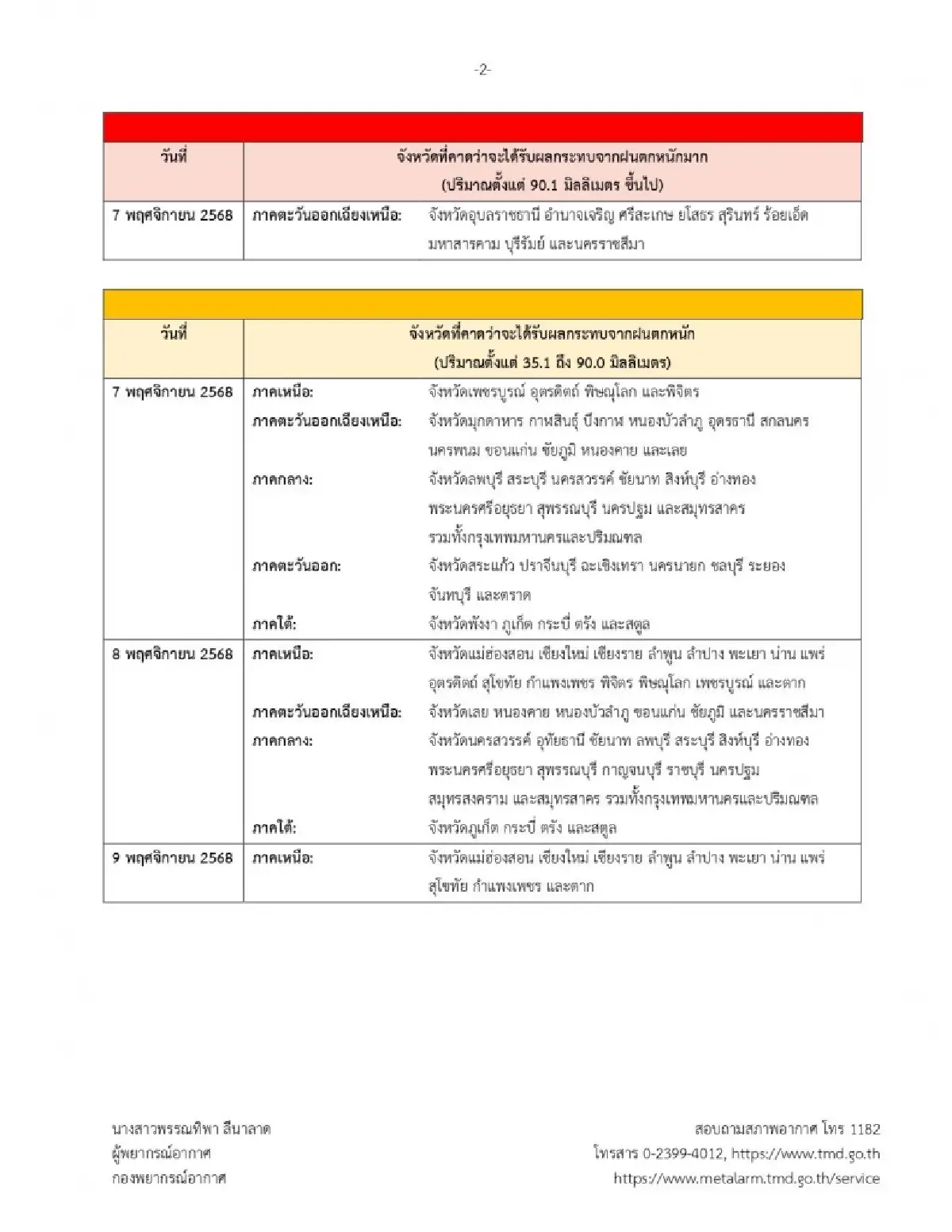 กรมอุตุนิยมวิทยา ประกาศ ฉบับที่ 12 พายุคัลแมกี จ่อถล่ม อุบล บ่ายนี้