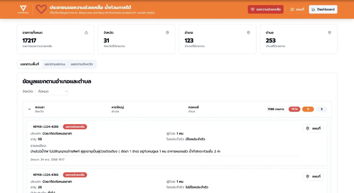 ทีมไอทีพรรคส้ม พัฒนาระบบ flood68 ข้อมูลเรียลไทม์ ช่วยน้ำท่วมใต้