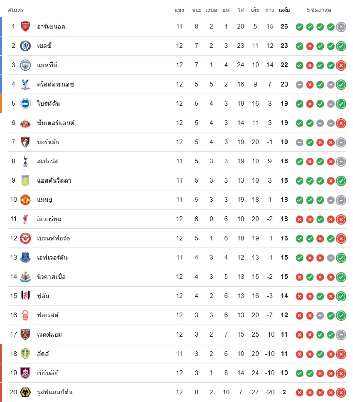 ดูบอลสด 'ลีดส์ ยูไนเต็ด พบ แอสตัน วิลล่า' EPL คู่แรก พรีเมียร์ลีก อังกฤษ