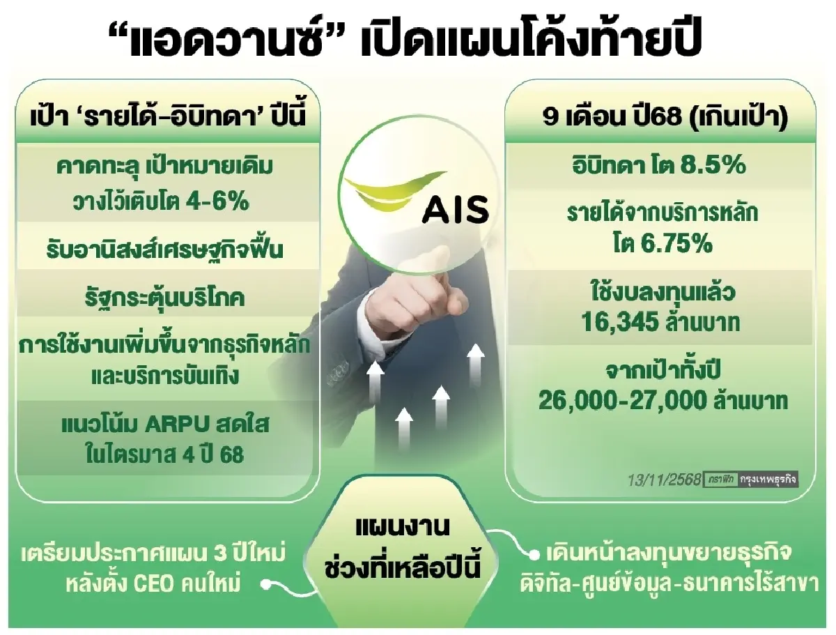 ADVANC จ่อเปิดแผนธุรกิจ3ปี  ลุย‘ศูนย์ข้อมูล-เวอร์ชวลแบงก์’
