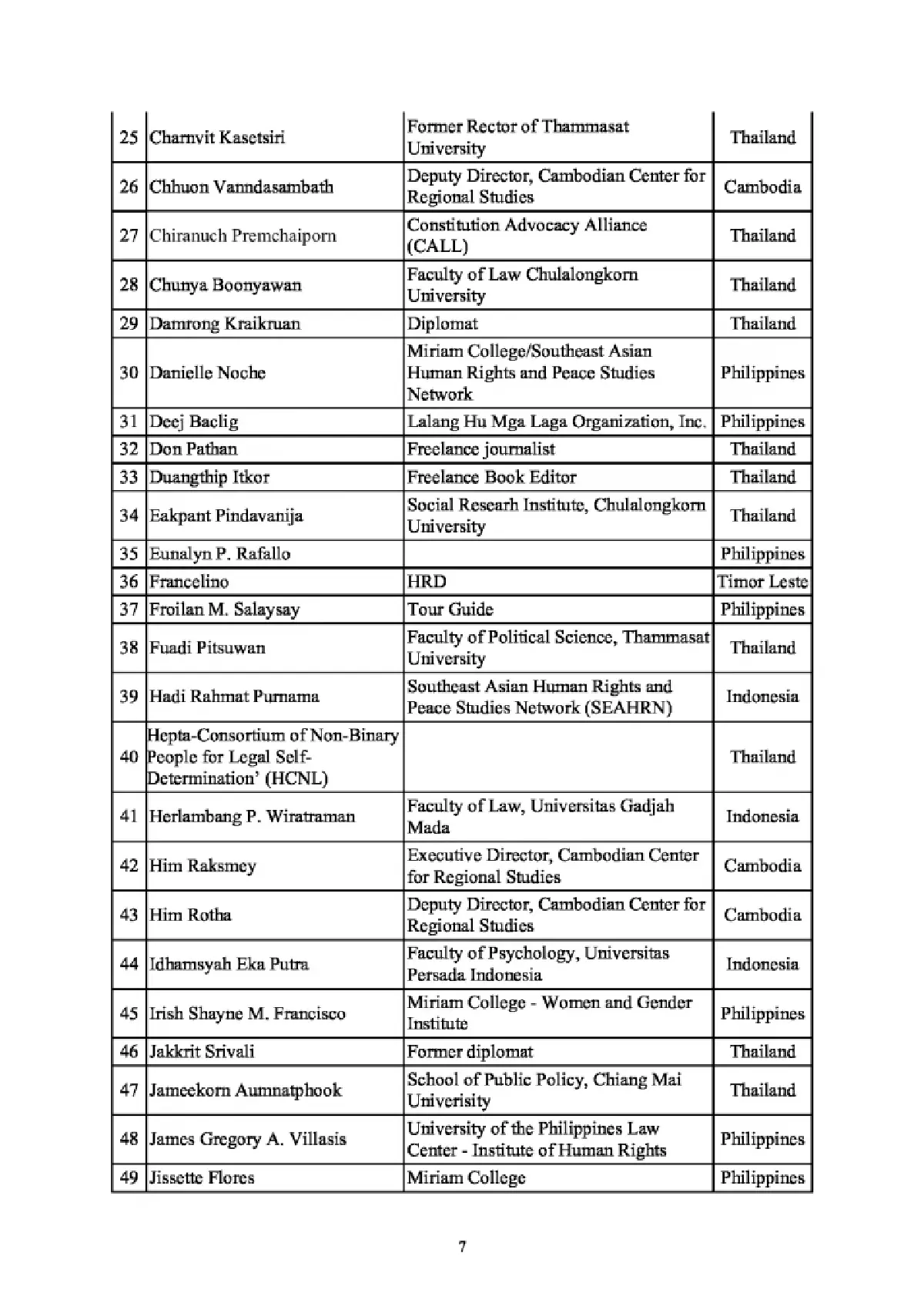 กลุ่มผู้รักสันติภาพจี้ผู้นำไทย-กัมพูชา-อาเซียน เร่งแก้ข้อพิพาทโดยสันติ