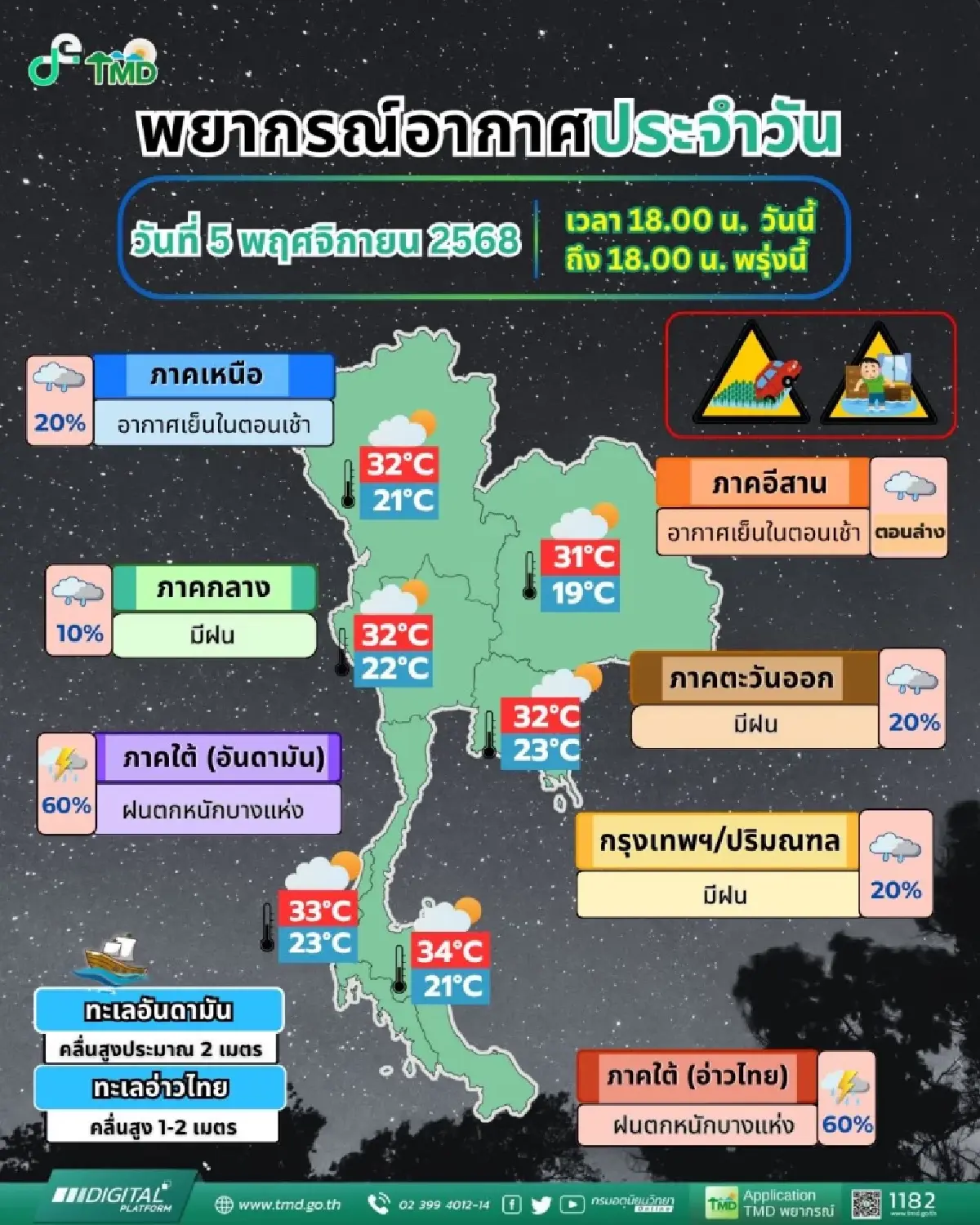 เตือน พายุคัลแมกี ฉ.3 เส้นทางพายุล่าสุด กระทบไทย ฝนตกหนักถึงหนักมาก 7-9 พ.ย.