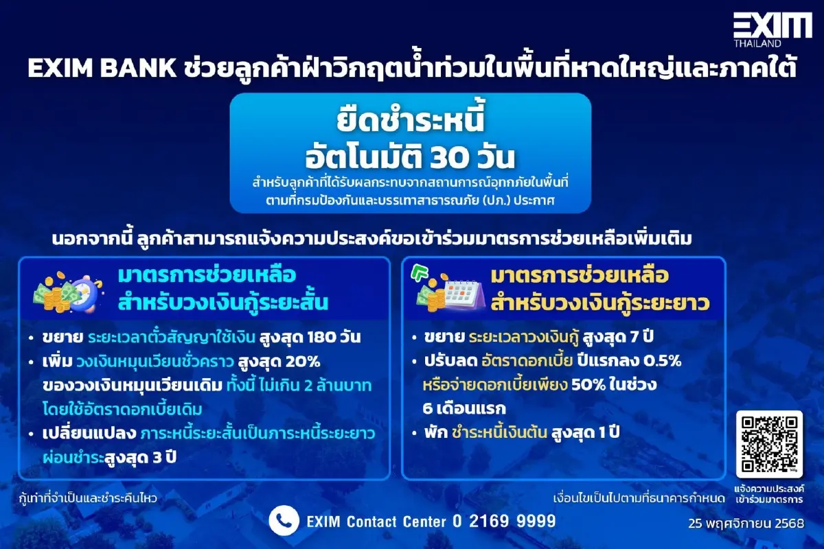 EXIM BANK ยืดหนี้อัตโนมัติ 30 วัน ช่วยลูกค้าฝ่าวิกฤตน้ำท่วมภาคใต้