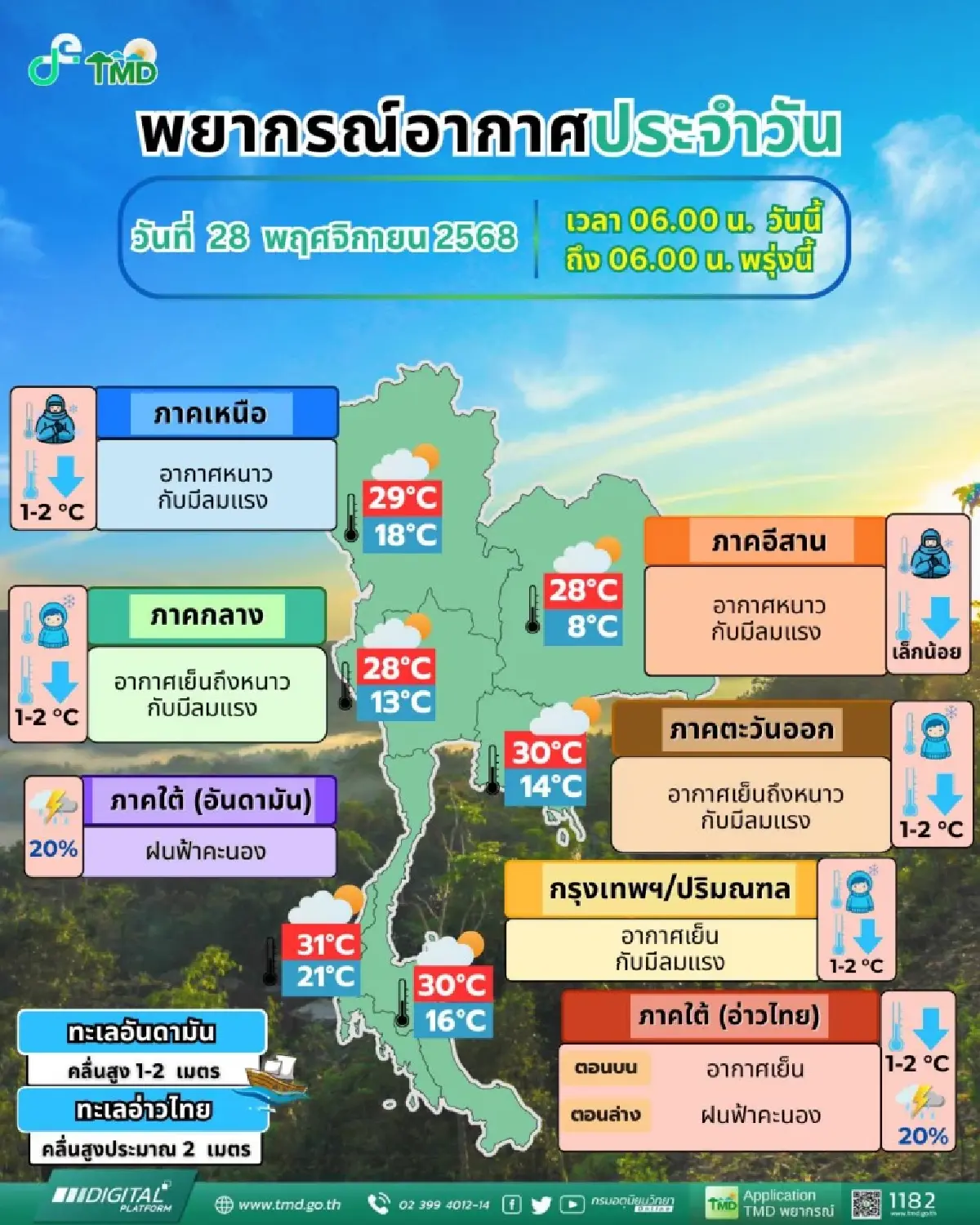 หนาวสั่นมาก ภูเรือ อุณหภูมิดิ่ง 7°C อุตุฯ เตือน อีสาน อุณหภูมิลด 5°C