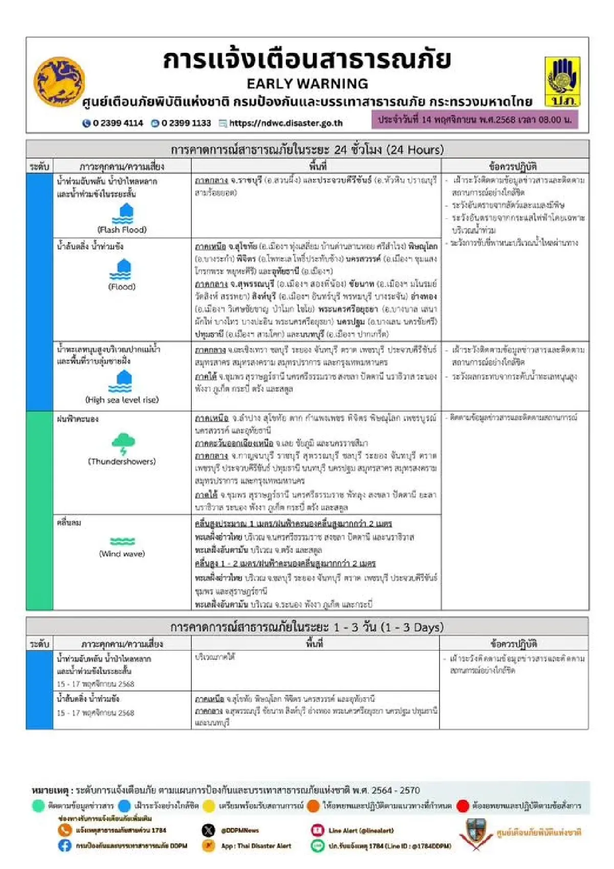 ยกของหนีน้ำด่วน น้ำท่วมอินทร์บุรี สิงห์บุรี ท่วมถนน สะพานขาดแล้ว
