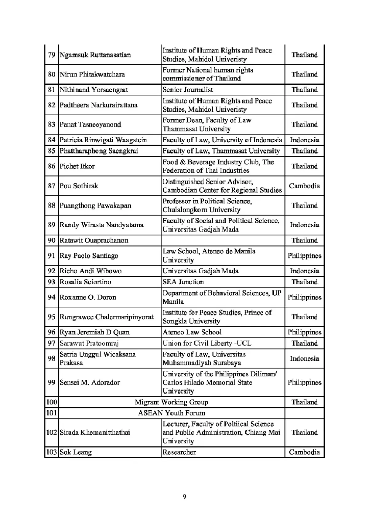 กลุ่มผู้รักสันติภาพจี้ผู้นำไทย-กัมพูชา-อาเซียน เร่งแก้ข้อพิพาทโดยสันติ
