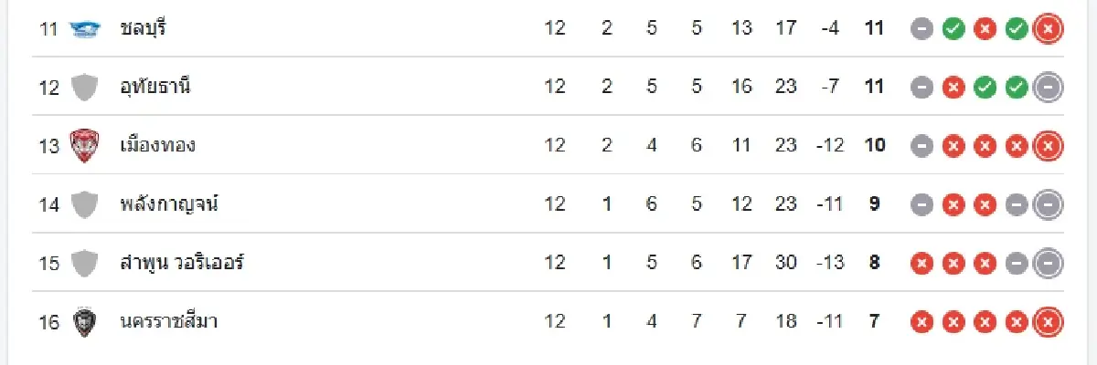 บอลไทยวันนี้ ดูบอลสด 'ประจวบ เอฟซี พบ การท่าเรือ เอฟซี' ดูสด ไทยลีก
