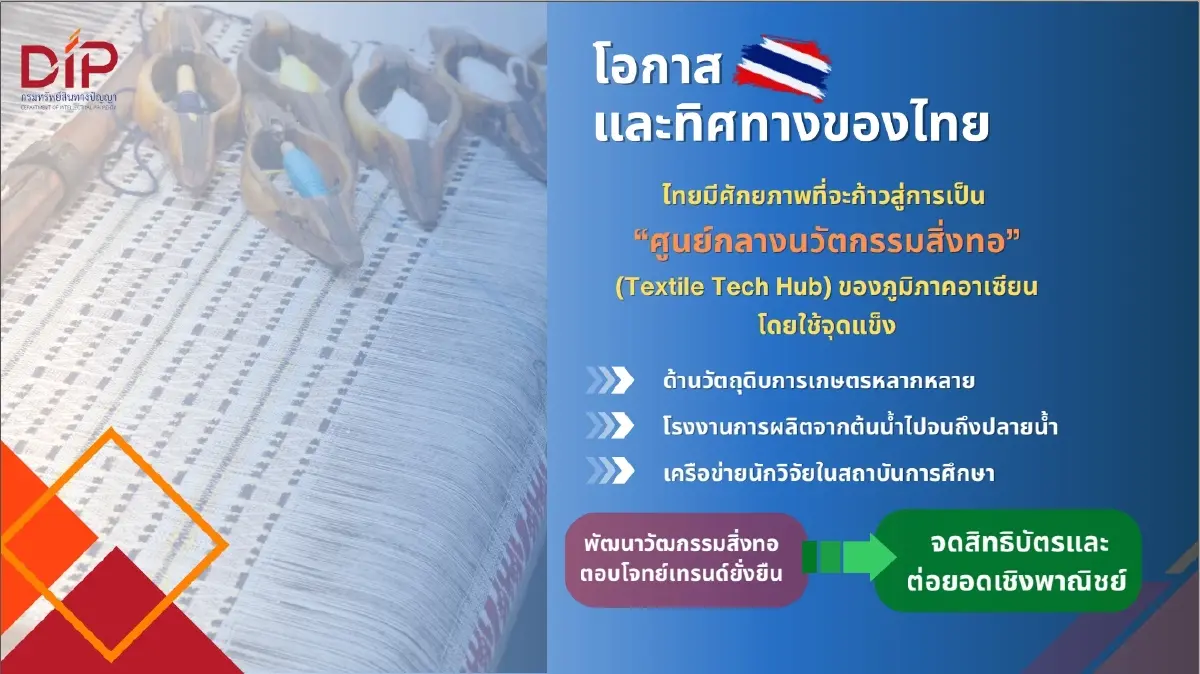 20 ปี “สิ่งทอโลก” พลิกสู่เทคโนโลยี กรมทรัพย์สินฯ ชี้ไทยพร้อมขึ้นแท่นผู้นำนวัตกรรมสิ่งทออาเซียน