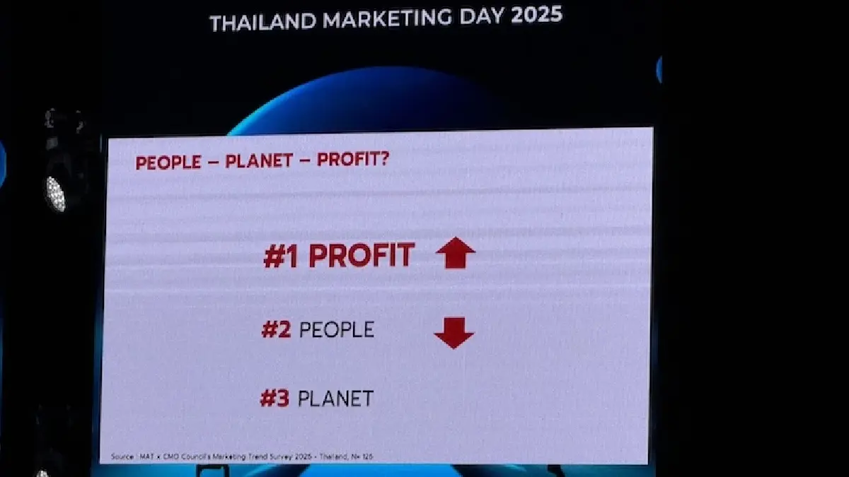 กูรูตลาดฟันธง เศรษฐกิจปี 69 โหด!..โตยาก ธุรกิจมุ่ง 'โกยกำไร' คน-โลก ไว้ทีหลัง