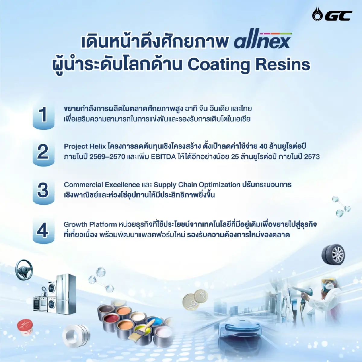 เดินหน้ากลยุทธ์ GC เพิ่มรายได้ ลดต้นทุน ปั้น allnex ขึ้นแท่นเครื่องยนต์ใหม่