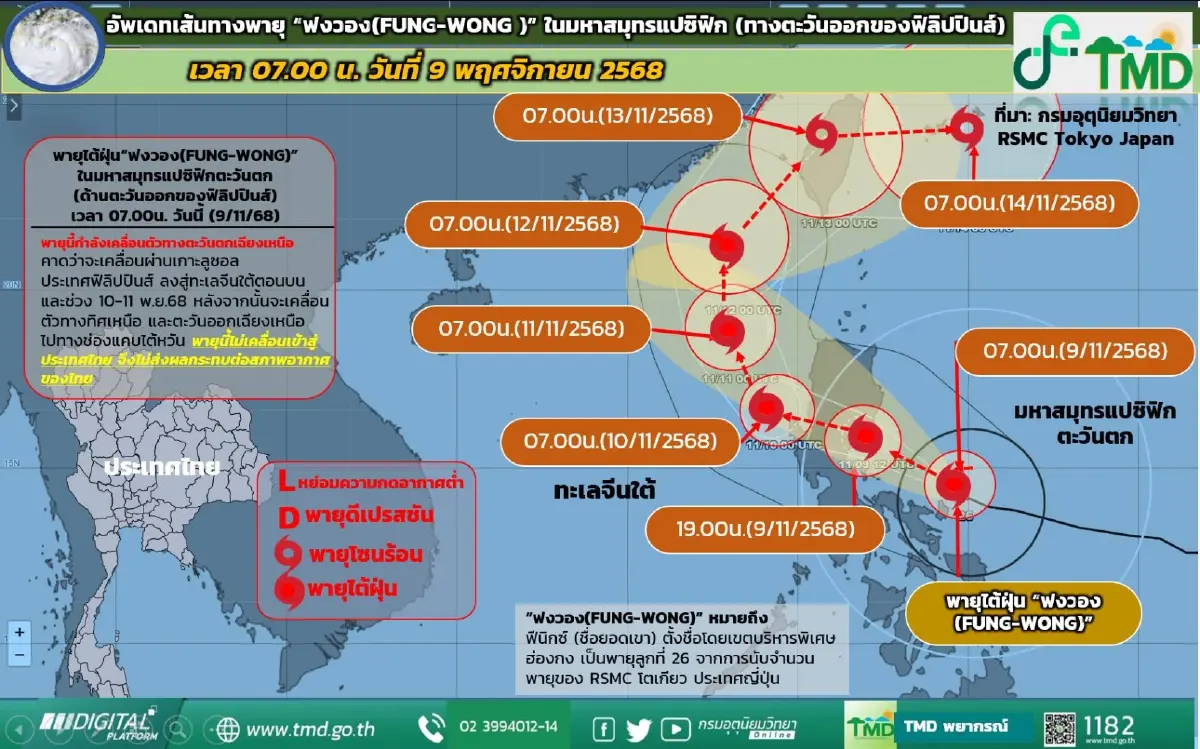 เส้นทางพายุลูกใหม่ พายุฟงวอง จ่อถล่มฟิลิปปินส์ ก่อนลงทะเลจีนใต้
