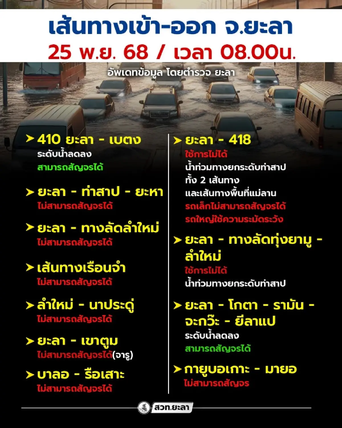 น้ำท่วมยะลา น้ำลดไม่ทันไร 'ฝนถล่มซ้ำ' มวลน้ำจ่อพื้นที่เศรษฐกิจ