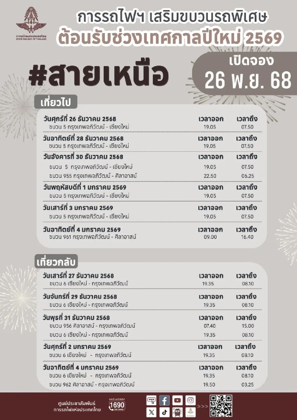 การรถไฟฯ เพิ่มขบวนรถพิเศษ 18 ขบวน สายเหนือ-อีสาน-ใต้ รองรับปชช.เดินทางปีใหม่ 69