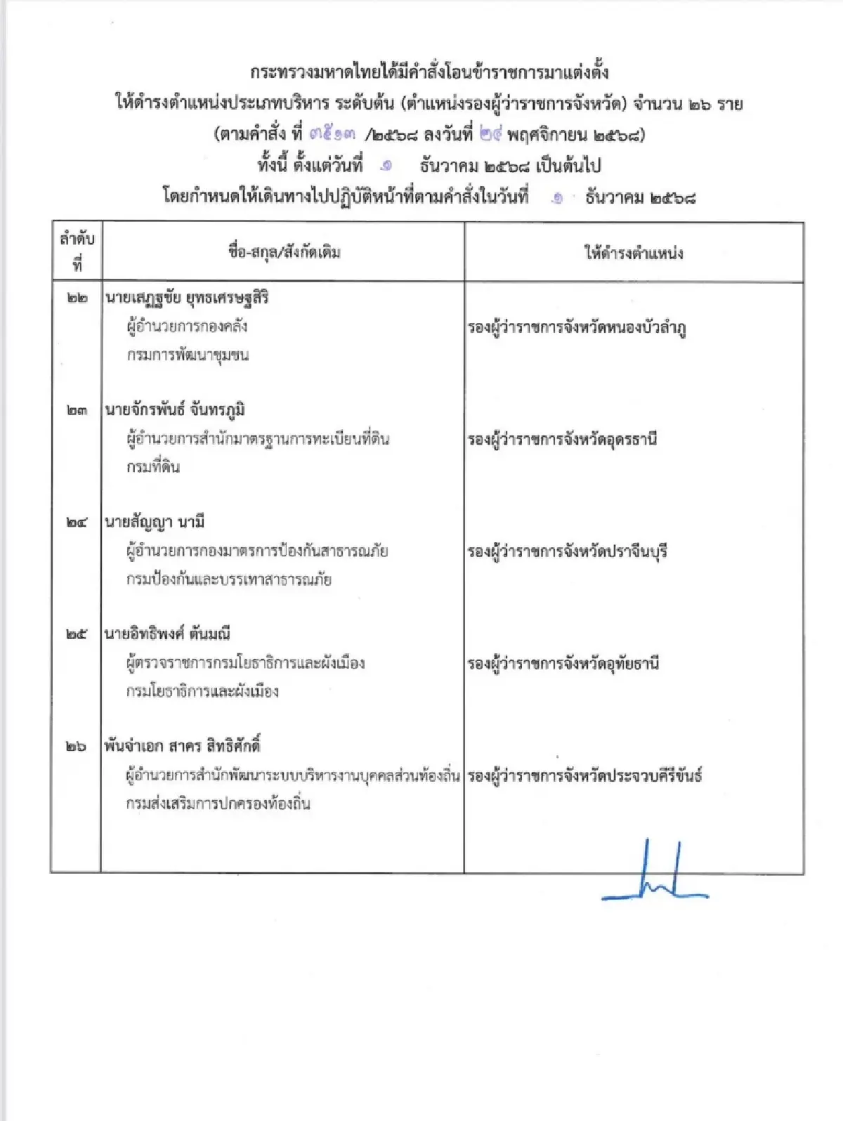 มหาดไทย แต่งตั้ง-โยกย้ายล็อตใหญ่ ปรับทัพ รองผู้ว่าฯ 40 ตำแหน่ง