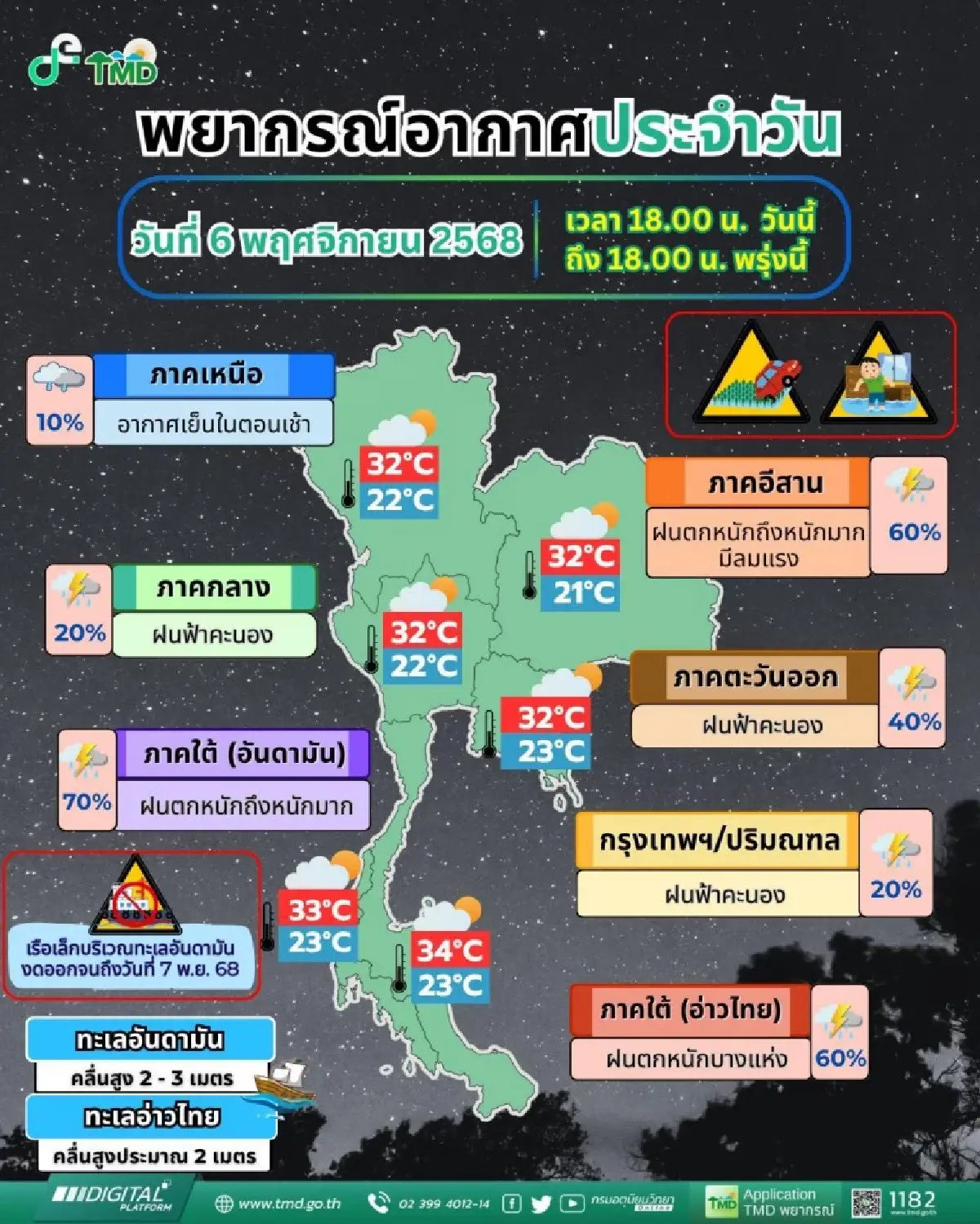 อัปเดต เส้นทางพายุไต้ฝุ่น 'คัลแมกี' กรมอุตุฯ เตือน ฉ.8 ไทยฝนตกหนัก 7-9 พ.ย.