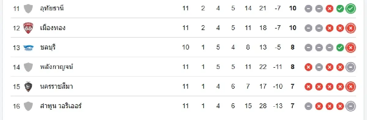 LIVE โปรแกรมบอลไทย ดูบอลสด 'ชลบุรี เอฟซี พบ บุรีรัมย์ ยูไนเต็ด' ไทยลีก