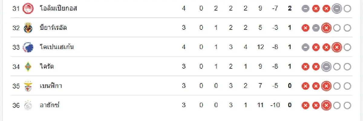 ผลบอลเมื่อคืนนี้ \'แมนซิตี้ 4-1 ดอร์ทมุนด์\' ยูฟ่า แชมเปี้ยนส์ ลีก